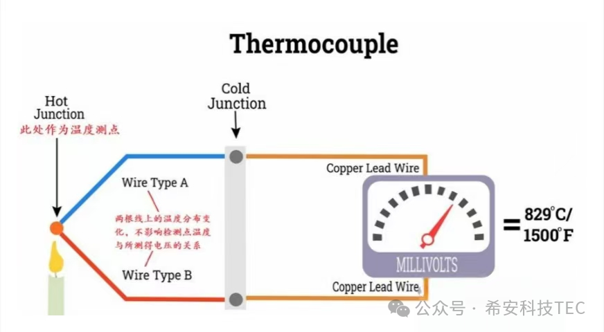 TEC ၏ဖွံ့ဖြိုးတိုးတက်မှုသမိုင်း - Peltier အကျိုးသက်ရောက်မှု